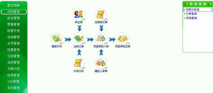 醫(yī)院醫(yī)療醫(yī)藥管理軟件定制開(kāi)發(fā)