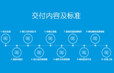 純手工網(wǎng)站設(shè)計(jì)周期大概多久？
